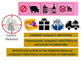 Stake Holder Halal Hazards - Halal Control System